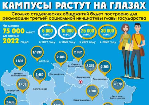 Кампусы растут на глазах